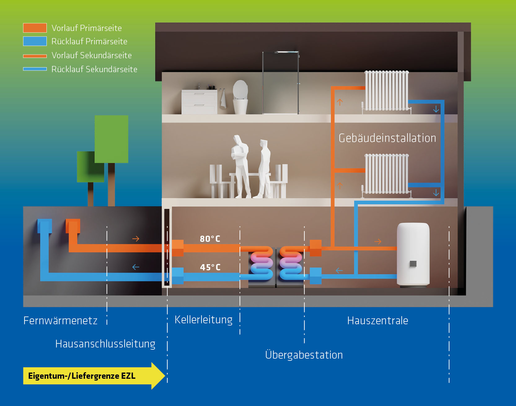 fernwaerme anschluss