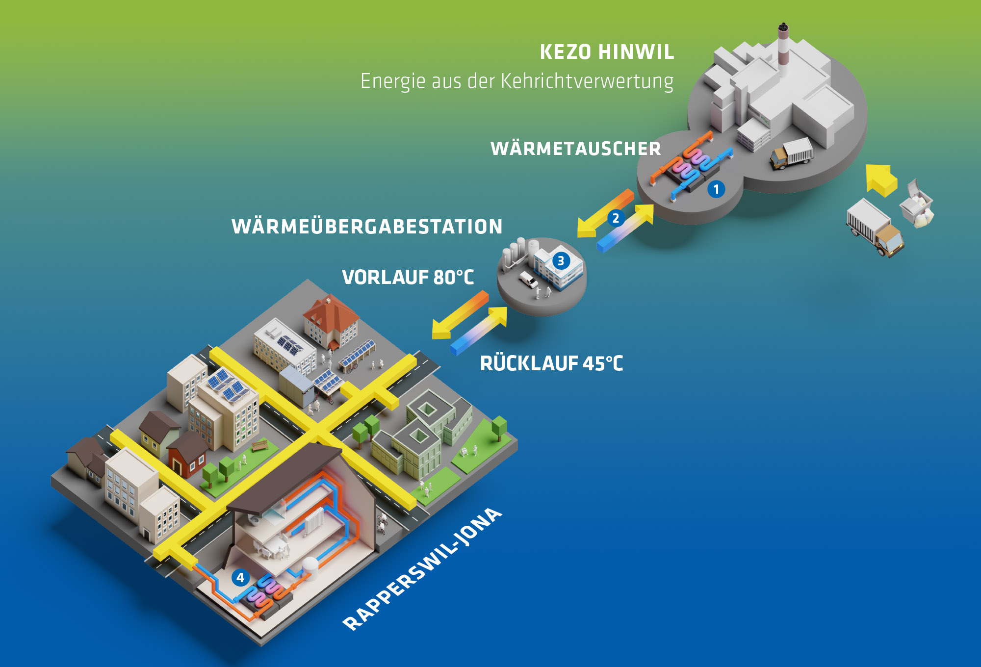 fernwaerme rapperswil jona